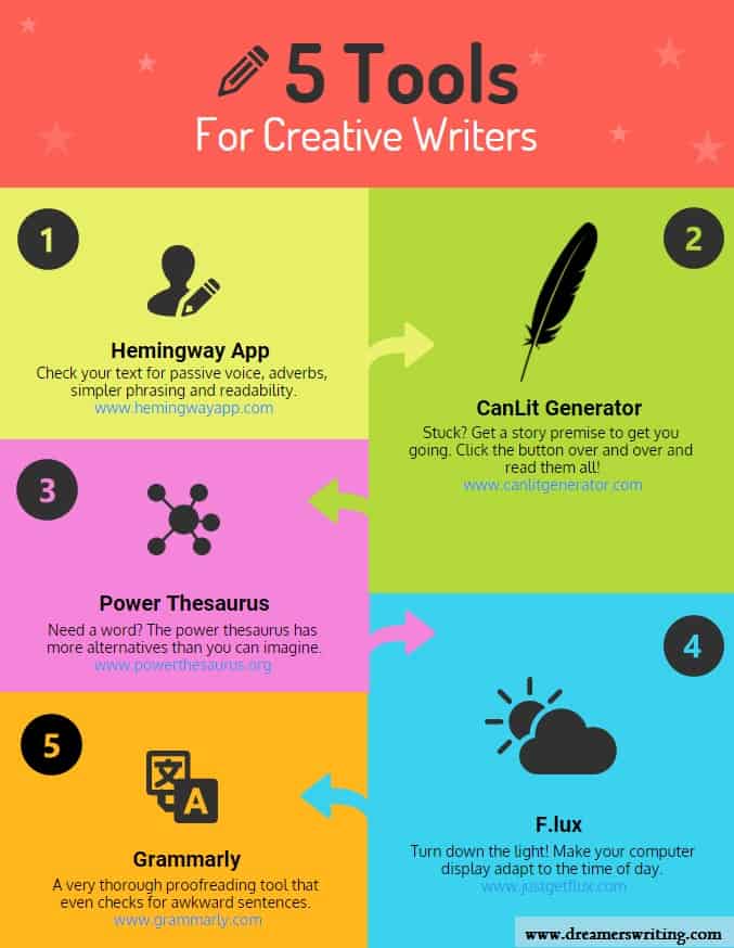 5 Free Online Writing Tools Designed for Creative Writers